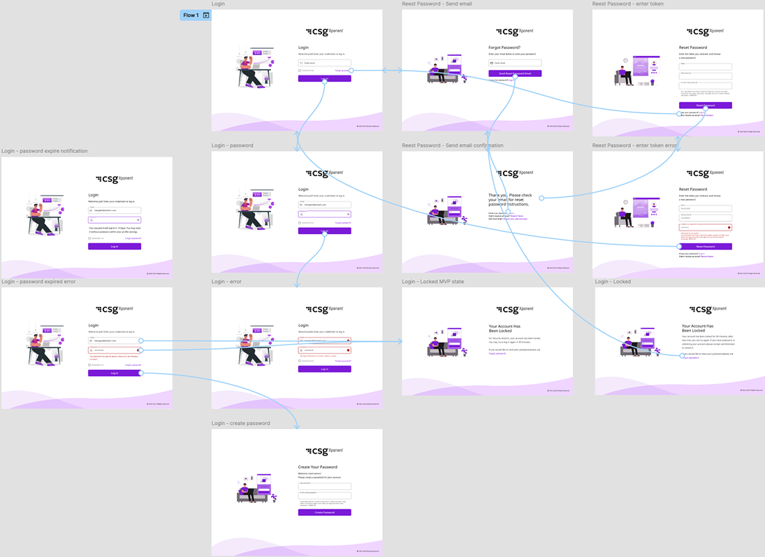 Graphic showing the cycilical flow of a typical user within the JaaS ecosystem
