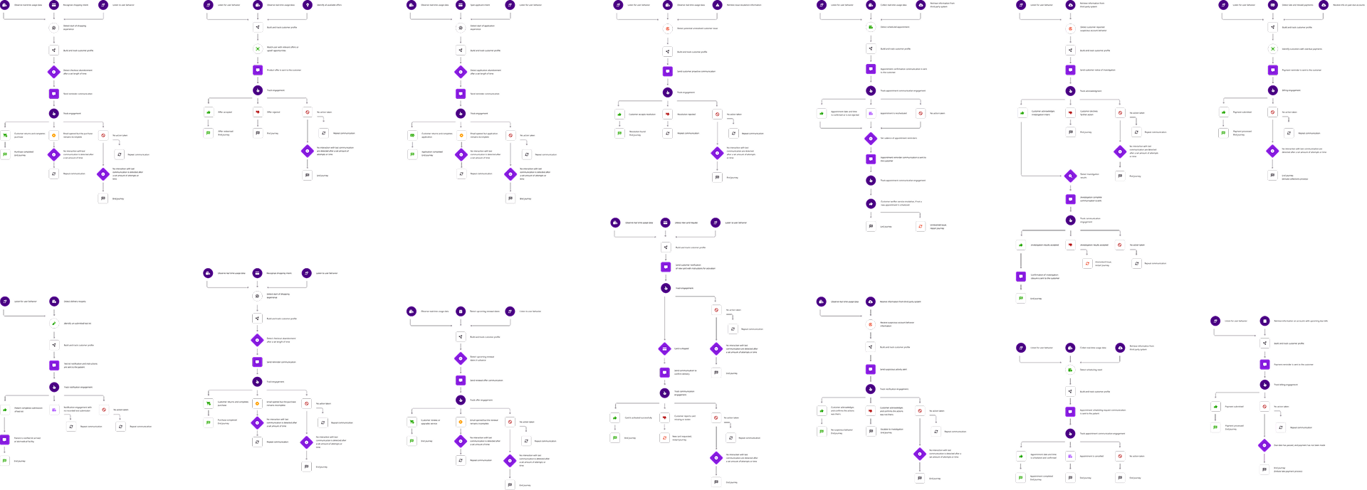 mvp set of journey maps