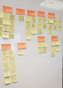 Whiteboard photo of post-it note ideation excersizes from initial Denver project meeting